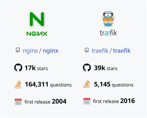 traefik vs nginx.